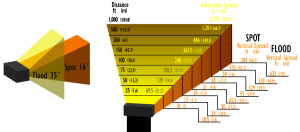 100K BeamSpread