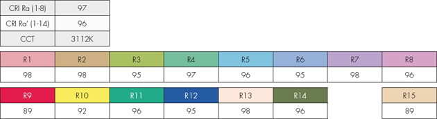 LED Breakthrough - 2