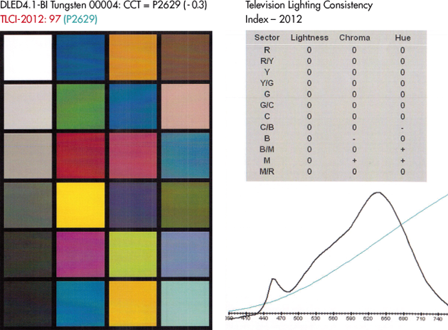 LED Breakthrough - 4