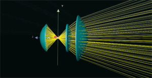 The Optical System - 1