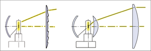 The Optical System - 3