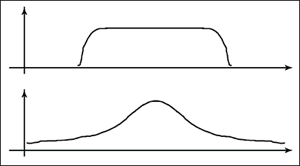 The Optical System - 6