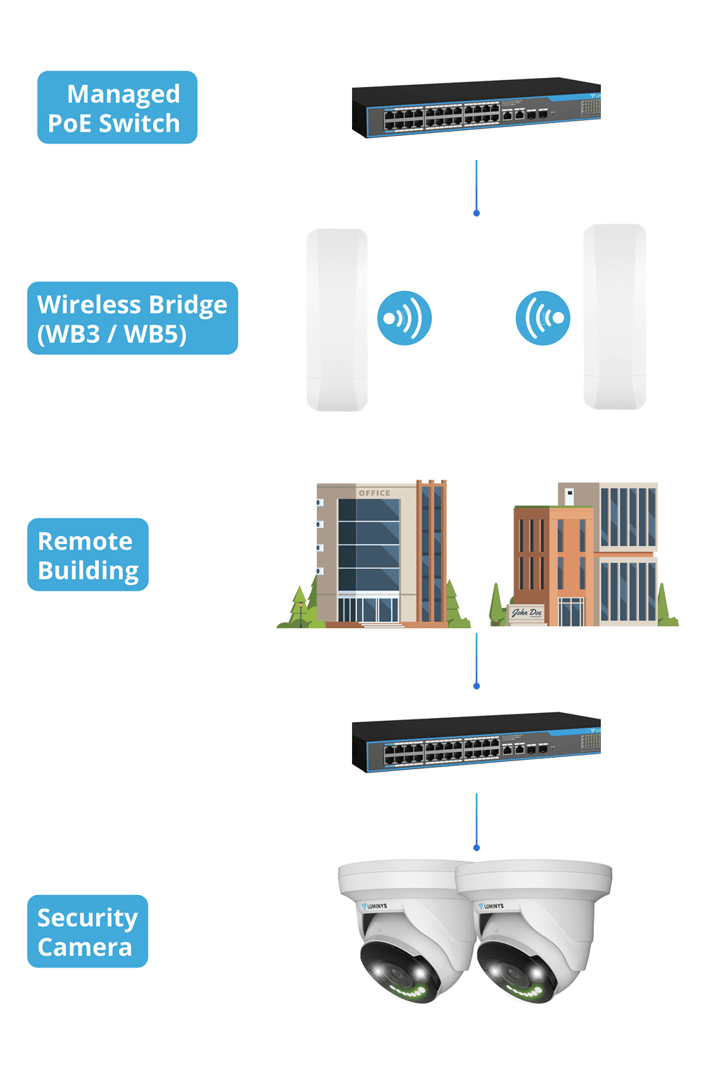 Extend Network Banner
