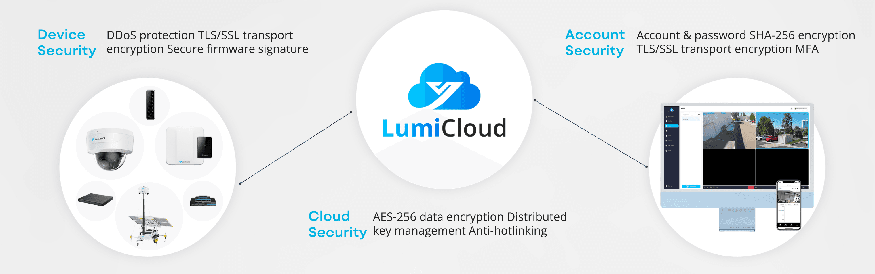 Encryption
