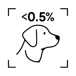 <0.5%